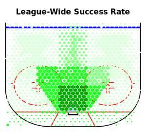 league-wide-success-rates